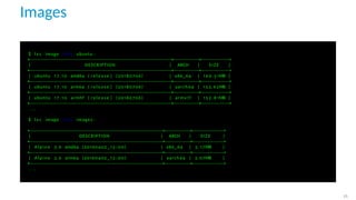 Images
$ l x c image l i s t ubuntu :
+−−−−−−−−−−−−−−−−−−−−−−−−−−−−−−−−−−−−−−−−−−−−−−−−−+−−−−−−−−−+−−−−−−−−−−+
| DESCRIPTION | ARCH | SIZE |
+−−−−−−−−−−−−−−−−−−−−−−−−−−−−−−−−−−−−−−−−−−−−−−−−−+−−−−−−−−−+−−−−−−−−−−+
| ubuntu 1 7 . 1 0 amd64 ( r e l e a s e ) (20180706) | x86_64 | 1 6 9 . 5 1MB |
+−−−−−−−−−−−−−−−−−−−−−−−−−−−−−−−−−−−−−−−−−−−−−−−−−+−−−−−−−−−+−−−−−−−−−−+
| ubuntu 1 7 . 1 0 arm64 ( r e l e a s e ) (20180706) | aarch64 | 153.62MB |
+−−−−−−−−−−−−−−−−−−−−−−−−−−−−−−−−−−−−−−−−−−−−−−−−−+−−−−−−−−−+−−−−−−−−−−+
| ubuntu 1 7 . 1 0 armhf ( r e l e a s e ) (20180706) | armv7l | 1 5 2 . 8 1MB |
+−−−−−−−−−−−−−−−−−−−−−−−−−−−−−−−−−−−−−−−−−−−−−−−−−+−−−−−−−−−+−−−−−−−−−−+
. . .
$ l x c image l i s t images :
+−−−−−−−−−−−−−−−−−−−−−−−−−−−−−−−−−−−−−−−−−−−−−−+−−−−−−−−−+−−−−−−−−−−−+
| DESCRIPTION | ARCH | SIZE |
+−−−−−−−−−−−−−−−−−−−−−−−−−−−−−−−−−−−−−−−−−−−−−−+−−−−−−−−−+−−−−−−−−−−−+
| Alpine 3.6 amd64 (20190402 _13 :00) | x86_64 | 3 . 1 7MB |
+−−−−−−−−−−−−−−−−−−−−−−−−−−−−−−−−−−−−−−−−−−−−−−+−−−−−−−−−+−−−−−−−−−−−+
| Alpine 3.6 arm64 (20190402 _13 :00) | aarch64 | 3.07MB |
+−−−−−−−−−−−−−−−−−−−−−−−−−−−−−−−−−−−−−−−−−−−−−−+−−−−−−−−−+−−−−−−−−−−−+
. . .
25
 