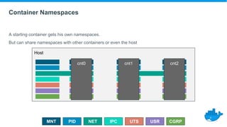 Container Namespaces
A starting container gets his own namespaces.
PIDMNT IPCNET USR
Host
UTS CGRP
cnt0 cnt1 cnt2
But can ...
