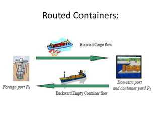 Containers Routing Form Container terminals (1) | PPTX
