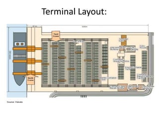 Container terminals (1) | PPTX