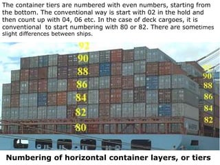 Container Tier Container terminals (1) | PPTX
