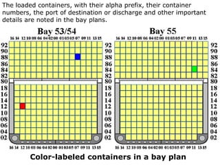 Container terminals (1) | PPTX