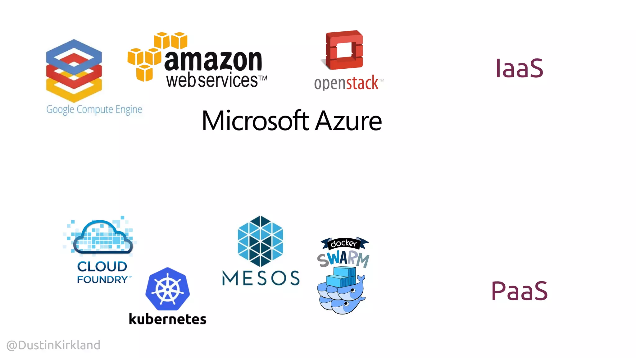 @DustinKirkland
IaaS
PaaS
 