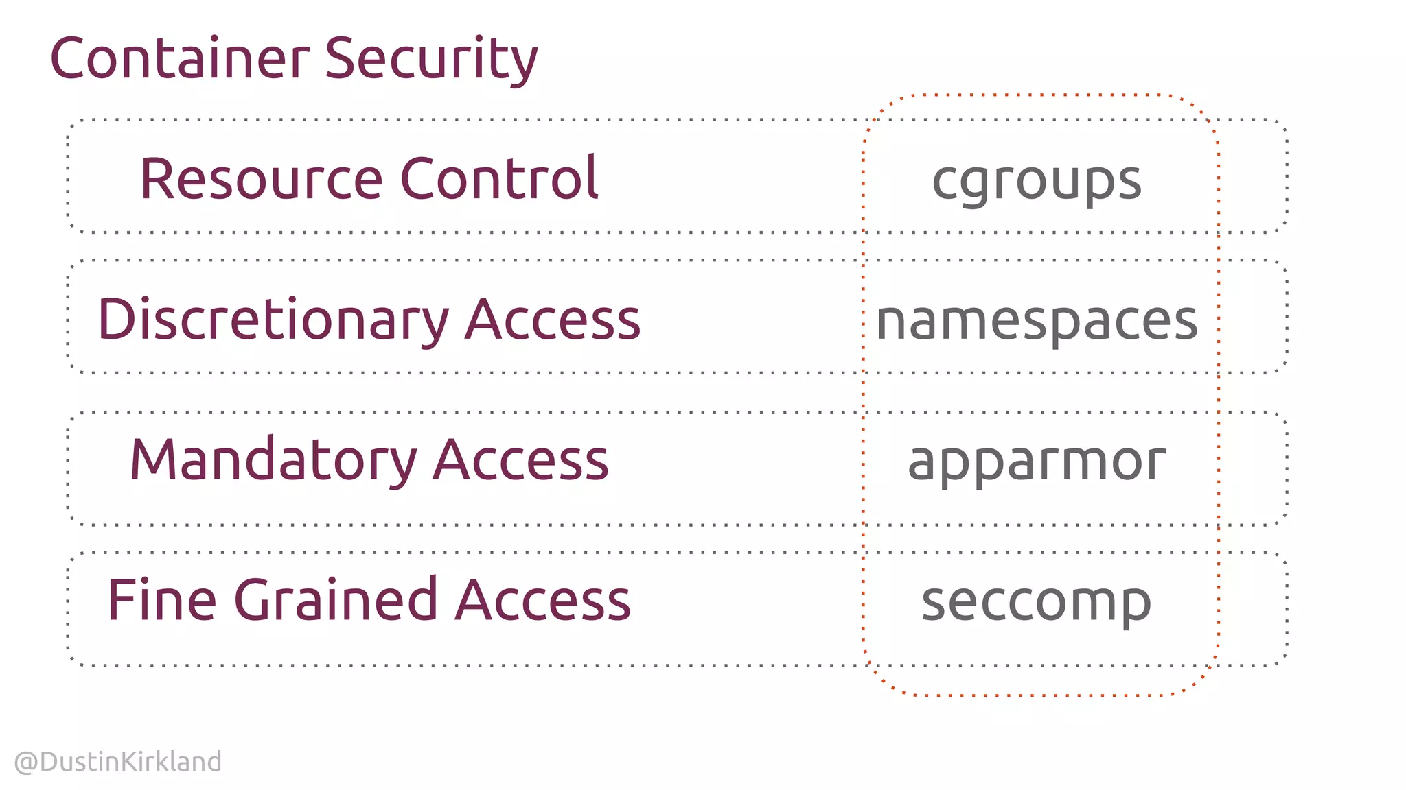 @DustinKirkland
Resource Control
Discretionary Access
Mandatory Access
Fine Grained Access
cgroups
namespaces
apparmor
seccomp
Container Security
 