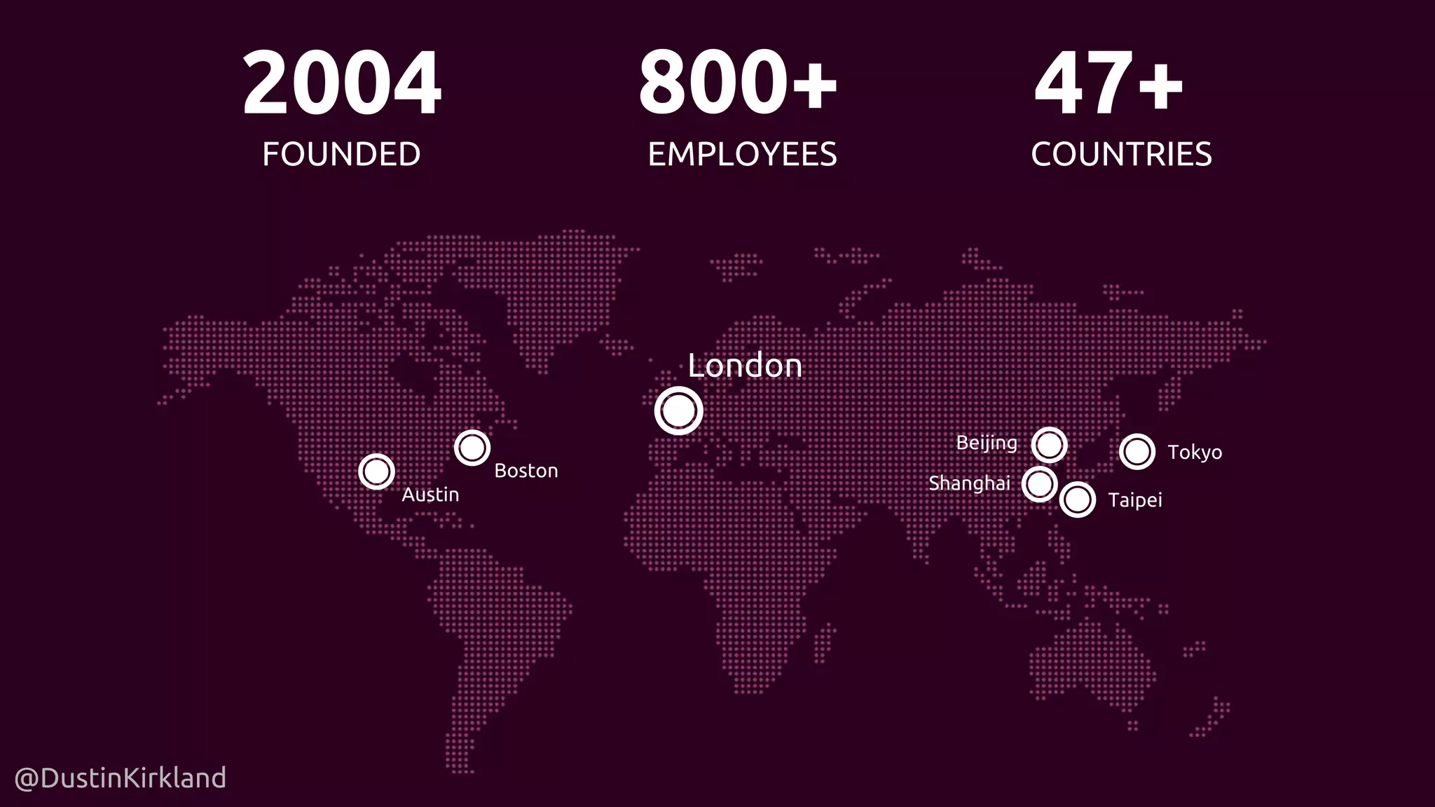 @DustinKirkland
EMPLOYEES
London
Boston
Shanghai
Taipei
800+
COUNTRIES
47+
FOUNDED
2004
Beijing
Austin
Tokyo
 