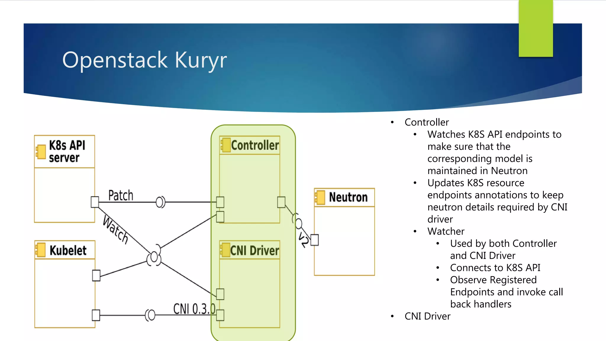 Openstack Kuryr
• Controller
• Watches K8S API endpoints to
make sure that the
corresponding model is
maintained in Neutron
• Updates K8S resource
endpoints annotations to keep
neutron details required by CNI
driver
• Watcher
• Used by both Controller
and CNI Driver
• Connects to K8S API
• Observe Registered
Endpoints and invoke call
back handlers
• CNI Driver
 