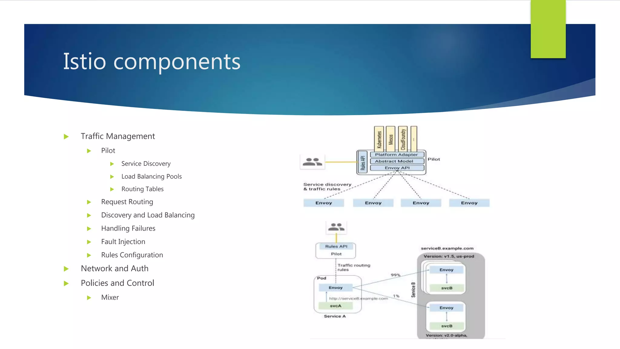 Istio components
 Traffic Management
 Pilot
 Service Discovery
 Load Balancing Pools
 Routing Tables
 Request Routing
 Discovery and Load Balancing
 Handling Failures
 Fault Injection
 Rules Configuration
 Network and Auth
 Policies and Control
 Mixer
 