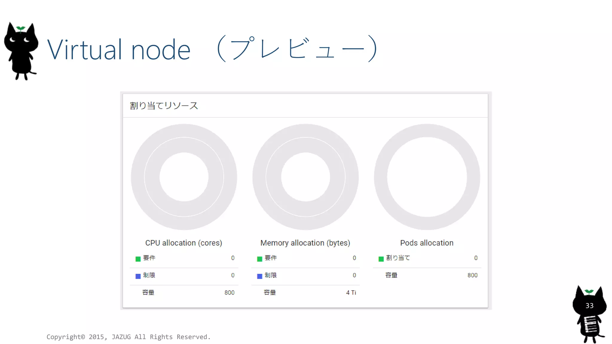 Virtual node （プレビュー）
Copyright© 2015, JAZUG All Rights Reserved.
33
 