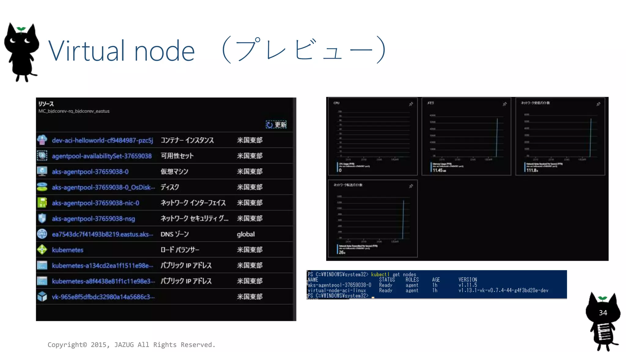 Virtual node （プレビュー）
Copyright© 2015, JAZUG All Rights Reserved.
34
 