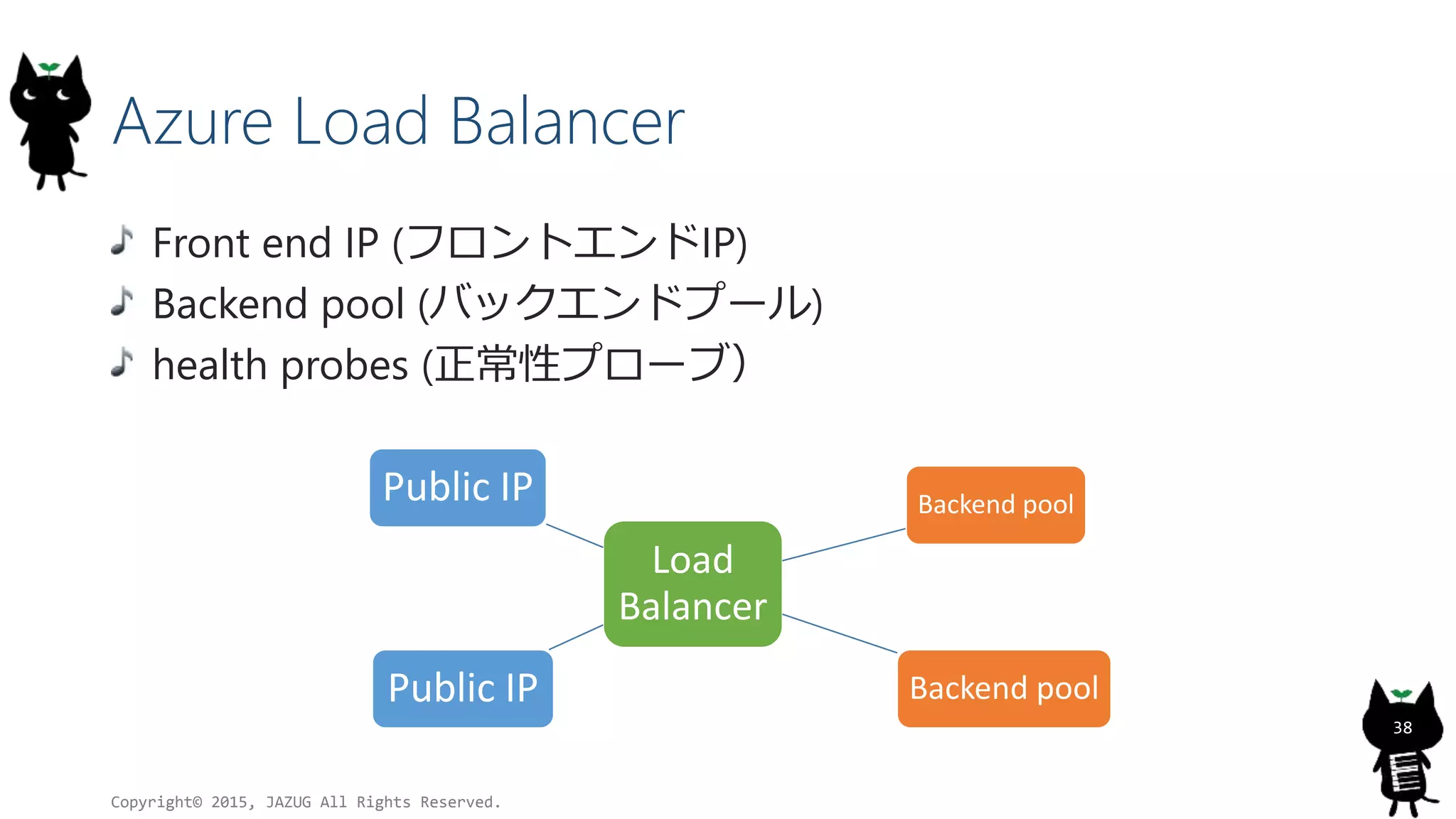 Azure Load Balancer
Front end IP (フロントエンドIP)
Backend pool (バックエンドプール)
health probes (正常性プローブ）
Copyright© 2015, JAZUG All Rights Reserved.
38
Load
Balancer
Public IP
Public IP
Backend pool
Backend pool
 