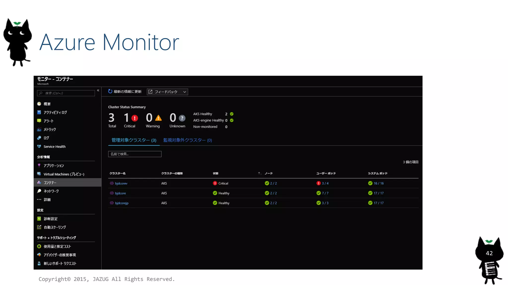 Azure Monitor
Copyright© 2015, JAZUG All Rights Reserved.
42
 
