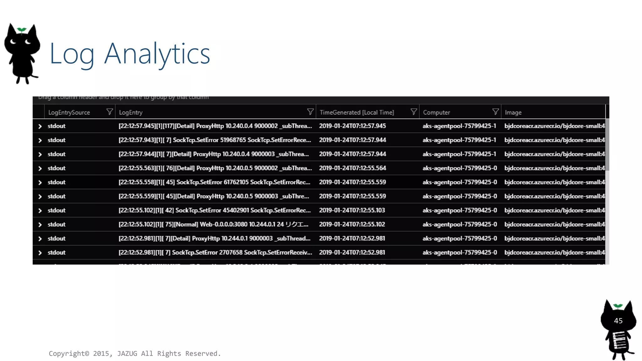 Log Analytics
Copyright© 2015, JAZUG All Rights Reserved.
45
 