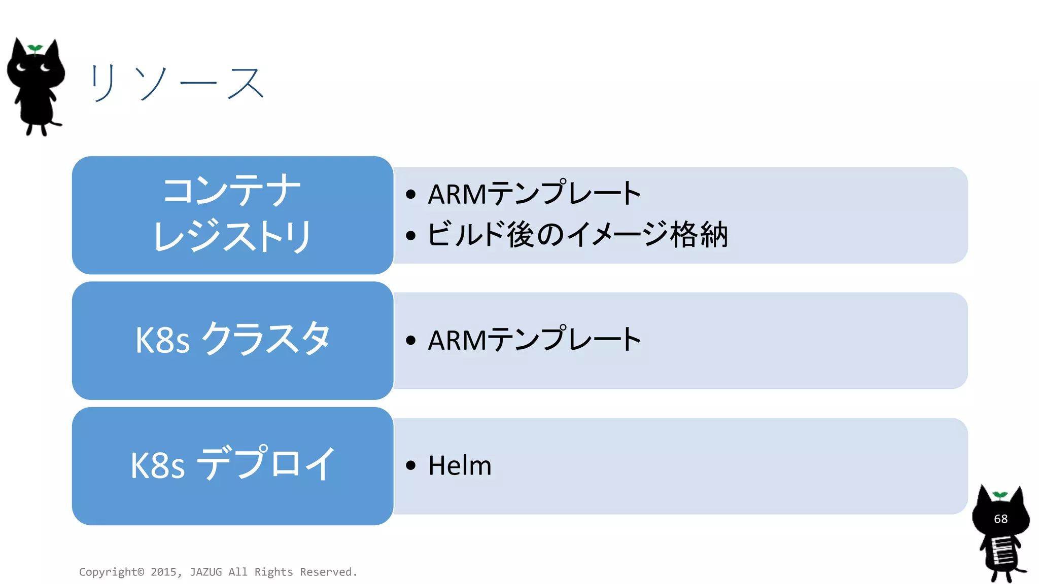 リソース
• ARMテンプレート
• ビルド後のイメージ格納
コンテナ
レジストリ
• ARMテンプレートK8s クラスタ
• HelmK8s デプロイ
Copyright© 2015, JAZUG All Rights Reserved.
68
 