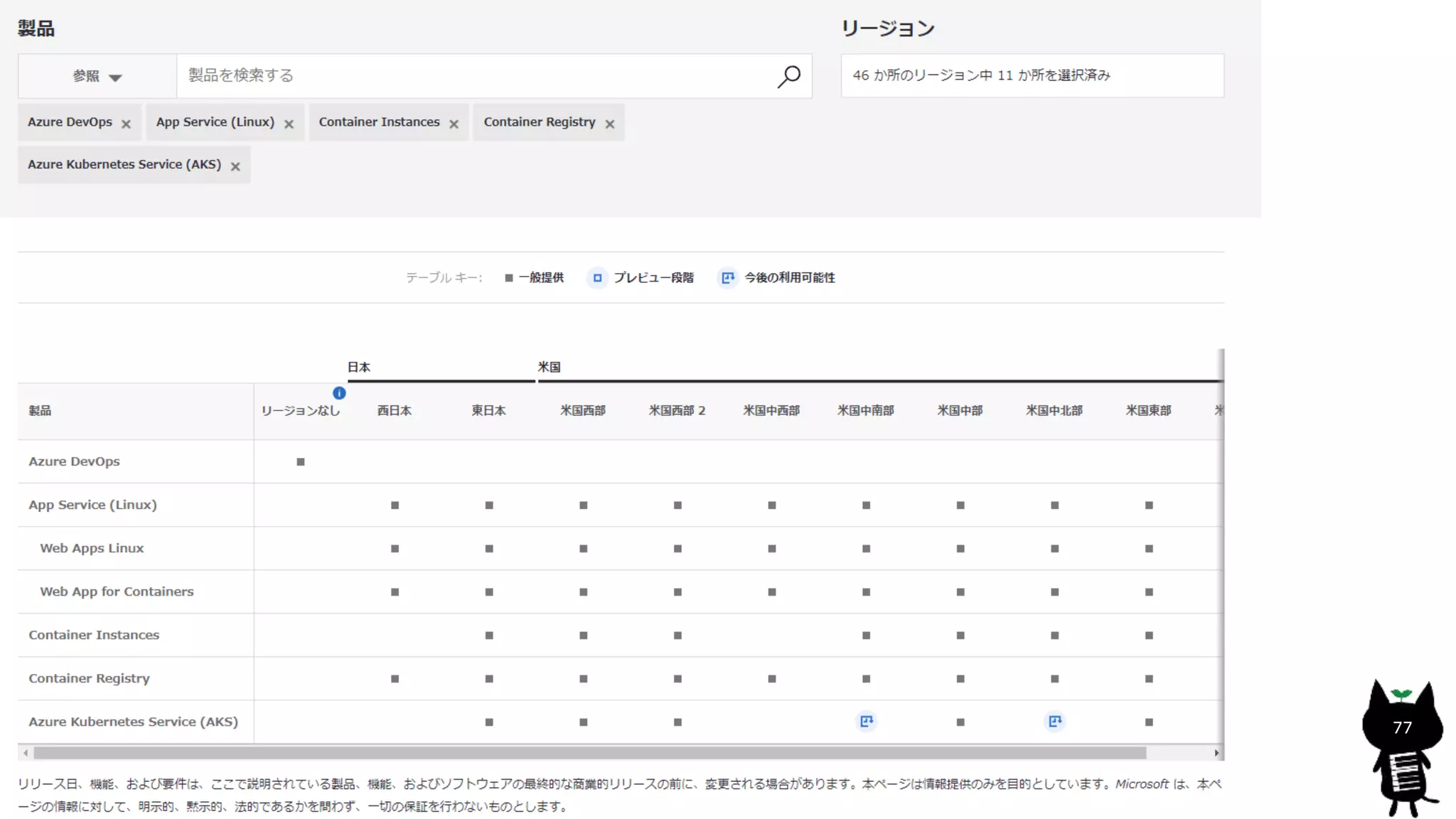 Copyright© 2015, JAZUG All Rights Reserved.
77
 