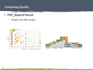 32
Containing Quality
●
PHP_Depend Result
– Graphs and XML output
ANDC
AHH
NOP
NOC
NOM
LOC
CYCLO
NOM
CALLS
FANOUT9891
96646
66812
395815
23359
342
3192
0.585
0.442
9.333
7.318
16.945
0.169 0.102
4.137
Generated by PHP_DependLow Average High
 