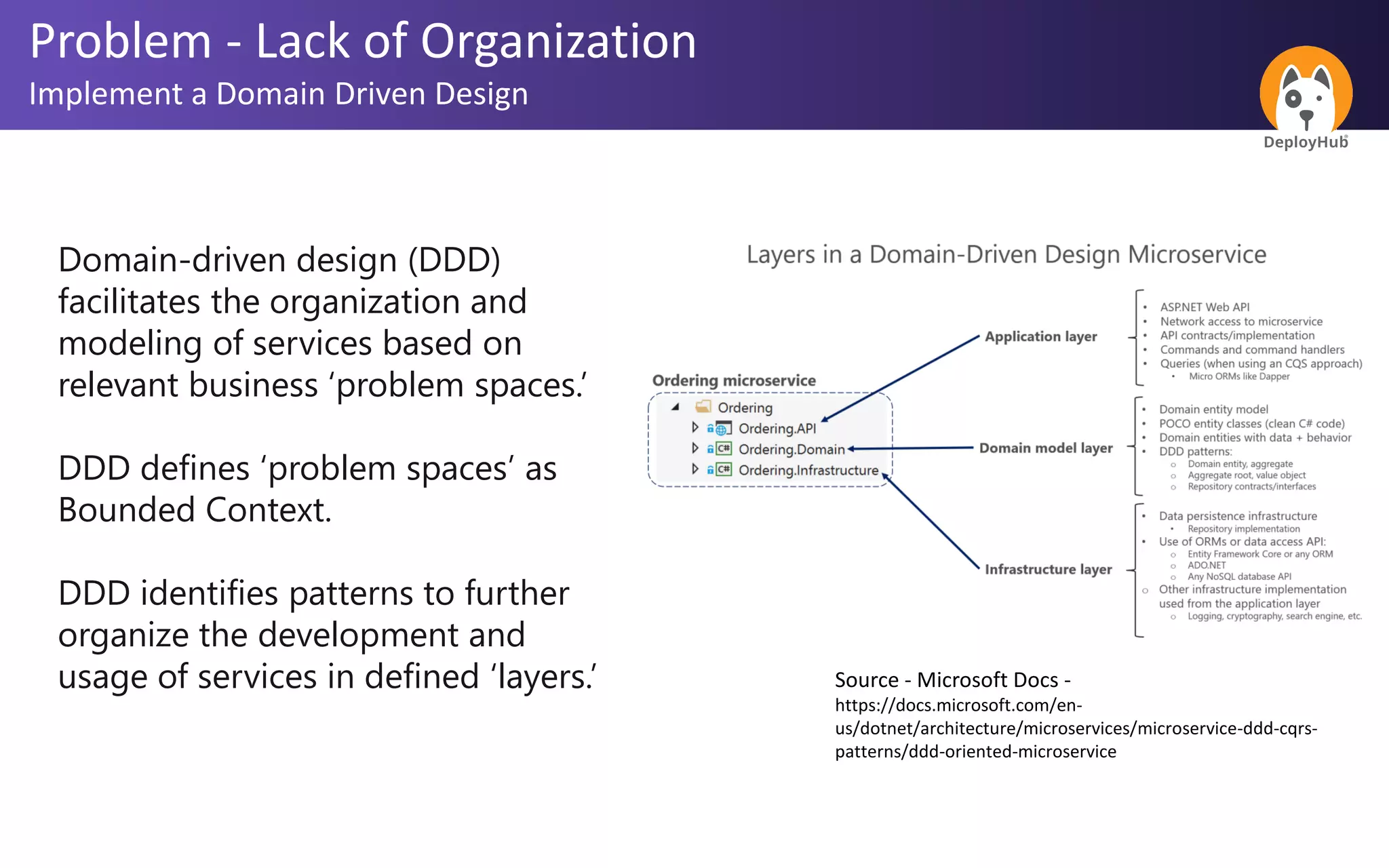 Problem - Lack of Organization
Implement a Domain Driven Design
Domain-driven design (DDD)
facilitates the organization and
modeling of services based on
relevant business ‘problem spaces.’
DDD defines ‘problem spaces’ as
Bounded Context.
DDD identifies patterns to further
organize the development and
usage of services in defined ‘layers.’ Source - Microsoft Docs -
https://docs.microsoft.com/en-
us/dotnet/architecture/microservices/microservice-ddd-cqrs-
patterns/ddd-oriented-microservice
 