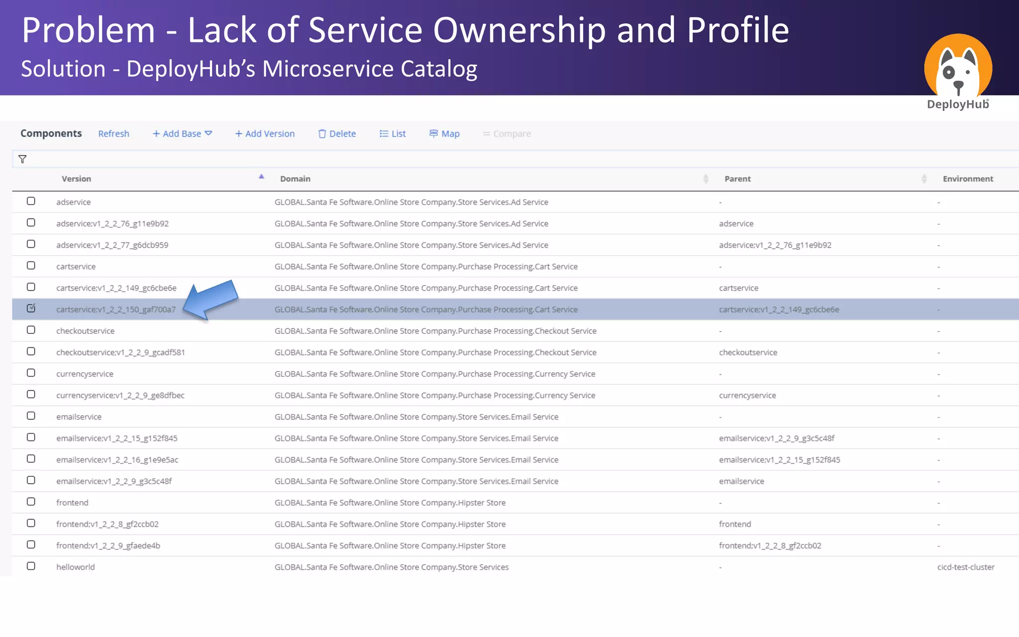 Problem - Lack of Service Ownership and Profile
Solution - DeployHub’s Microservice Catalog
 