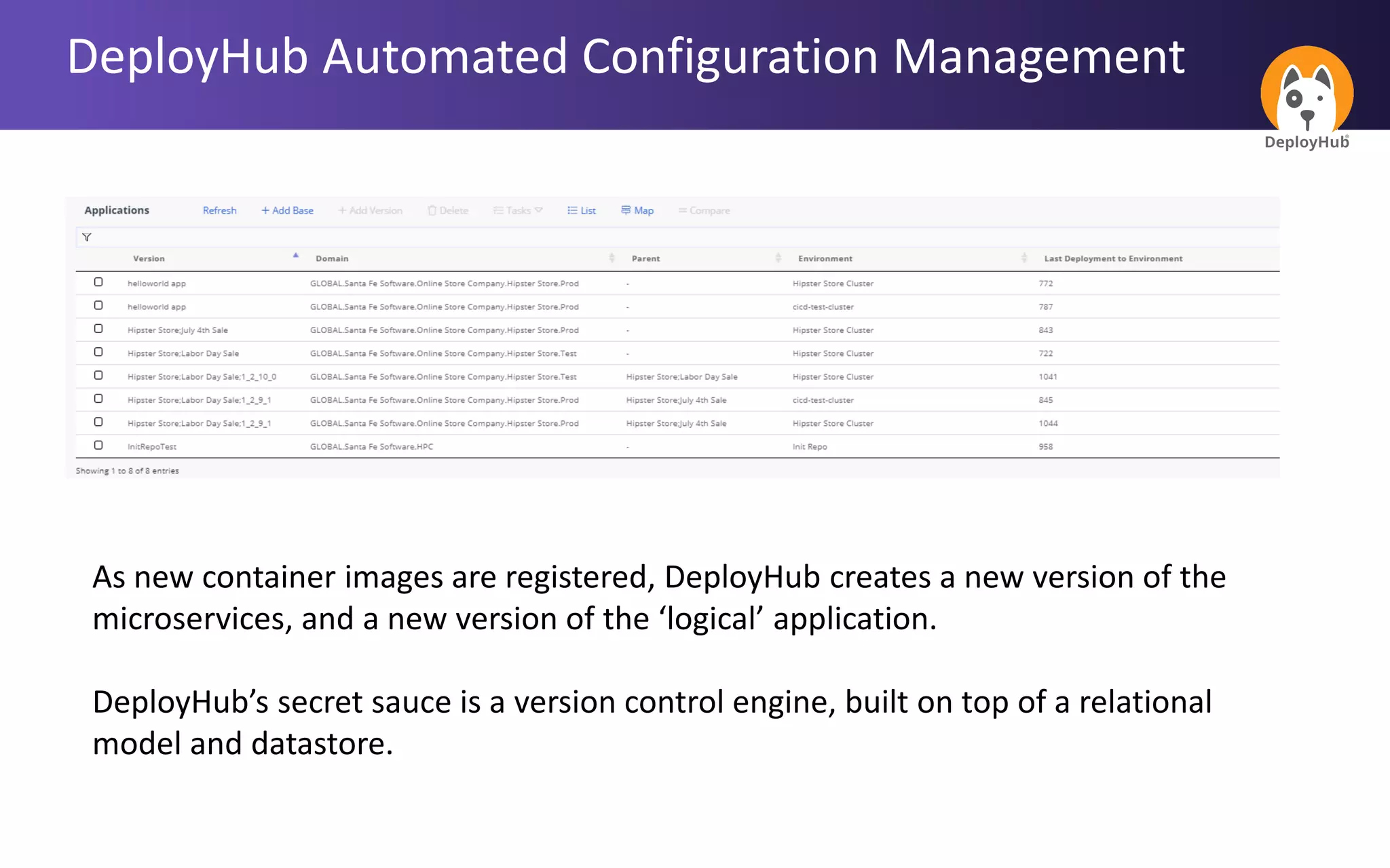 DeployHub Automated Configuration Management
As new container images are registered, DeployHub creates a new version of the
microservices, and a new version of the ‘logical’ application.
DeployHub’s secret sauce is a version control engine, built on top of a relational
model and datastore.
 