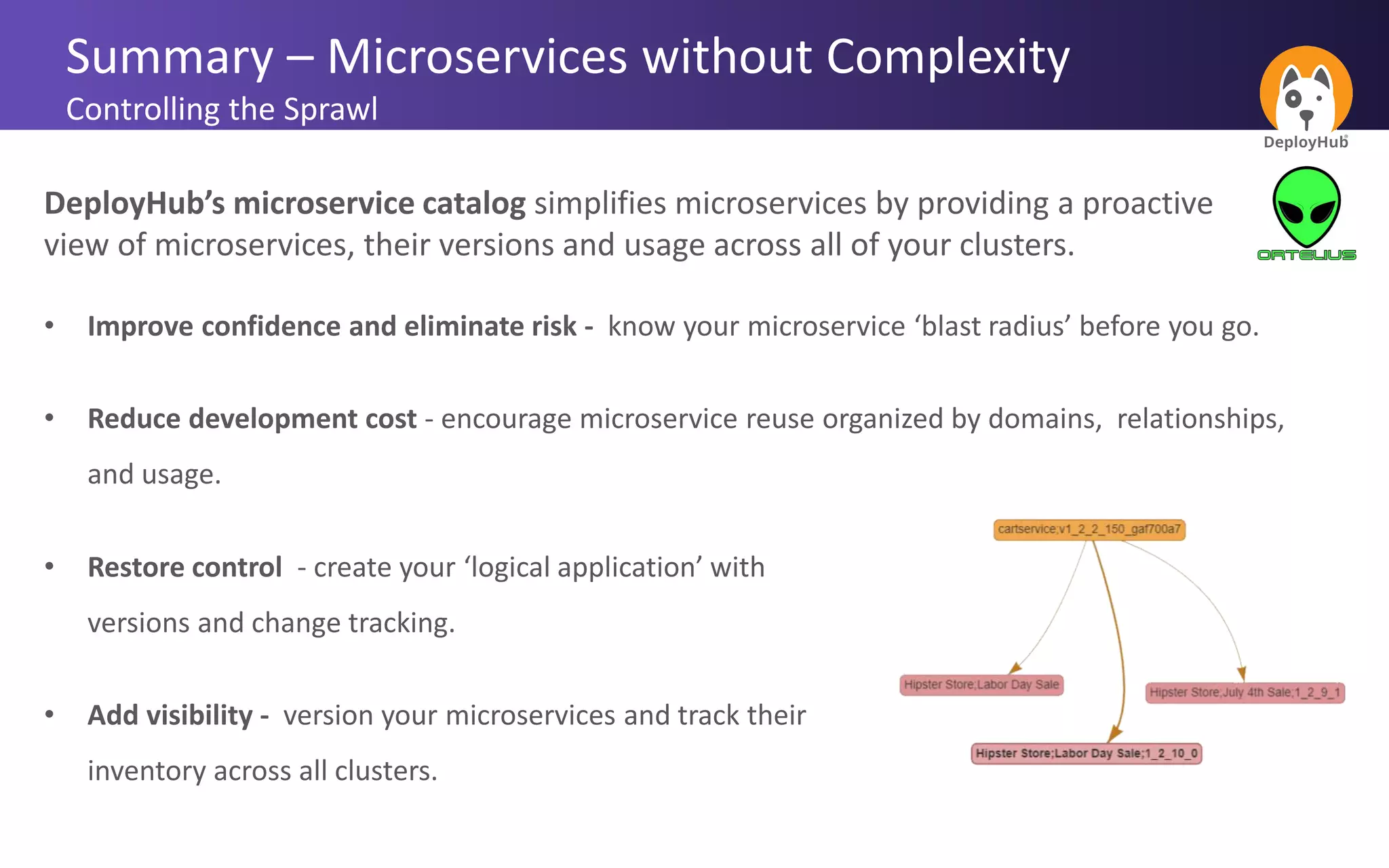 Summary – Microservices without Complexity
Controlling the Sprawl
DeployHub’s microservice catalog simplifies microservices by providing a proactive
view of microservices, their versions and usage across all of your clusters.
• Improve confidence and eliminate risk - know your microservice ‘blast radius’ before you go.
• Restore control - create your ‘logical application’ with
versions and change tracking.
• Add visibility - version your microservices and track their
inventory across all clusters.
• Reduce development cost - encourage microservice reuse organized by domains, relationships,
and usage.
 