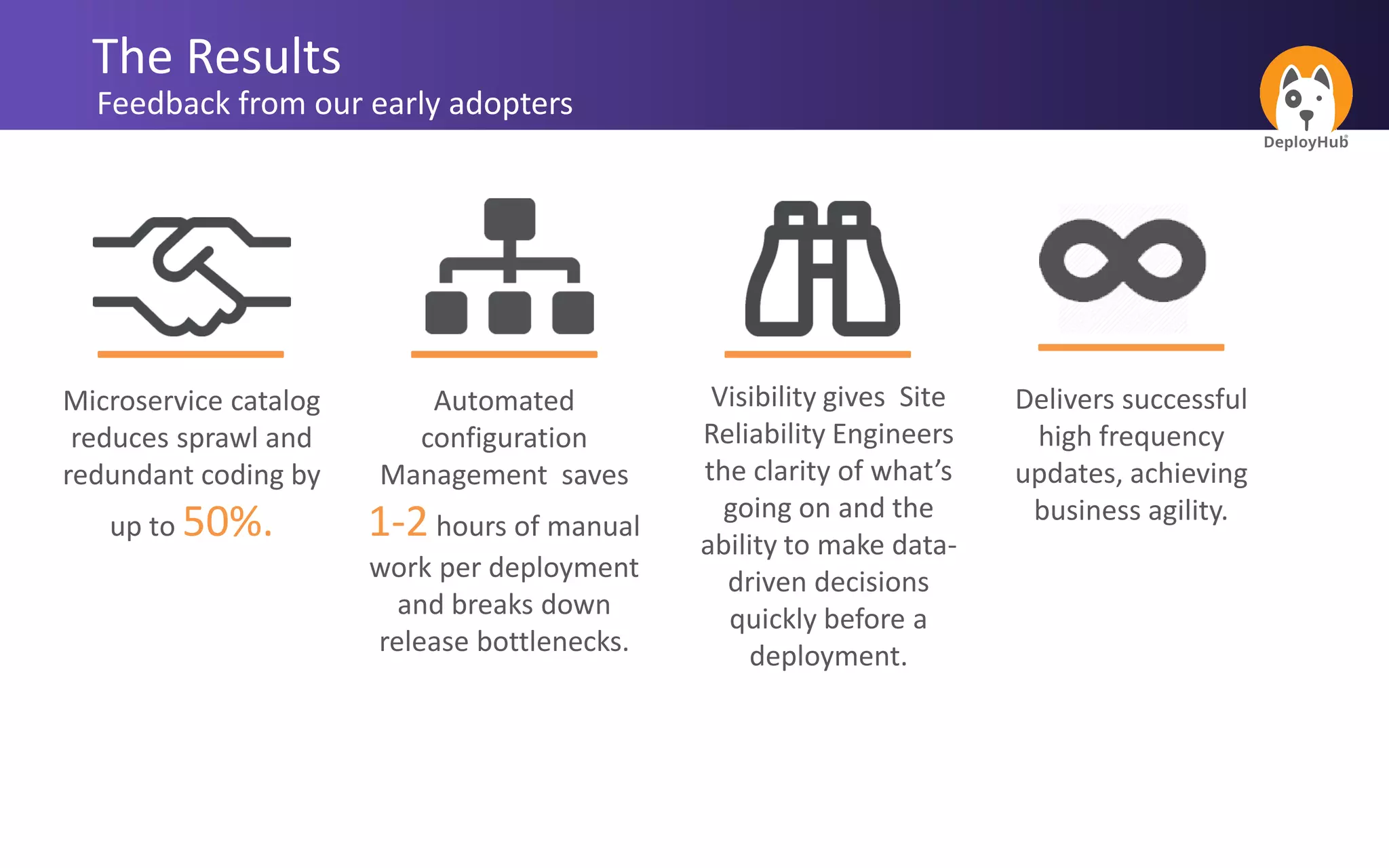 The Results
Visibility gives Site
Reliability Engineers
the clarity of what’s
going on and the
ability to make data-
driven decisions
quickly before a
deployment.
Automated
configuration
Management saves
1-2 hours of manual
work per deployment
and breaks down
release bottlenecks.
Microservice catalog
reduces sprawl and
redundant coding by
up to 50%.
Delivers successful
high frequency
updates, achieving
business agility.
Feedback from our early adopters
 