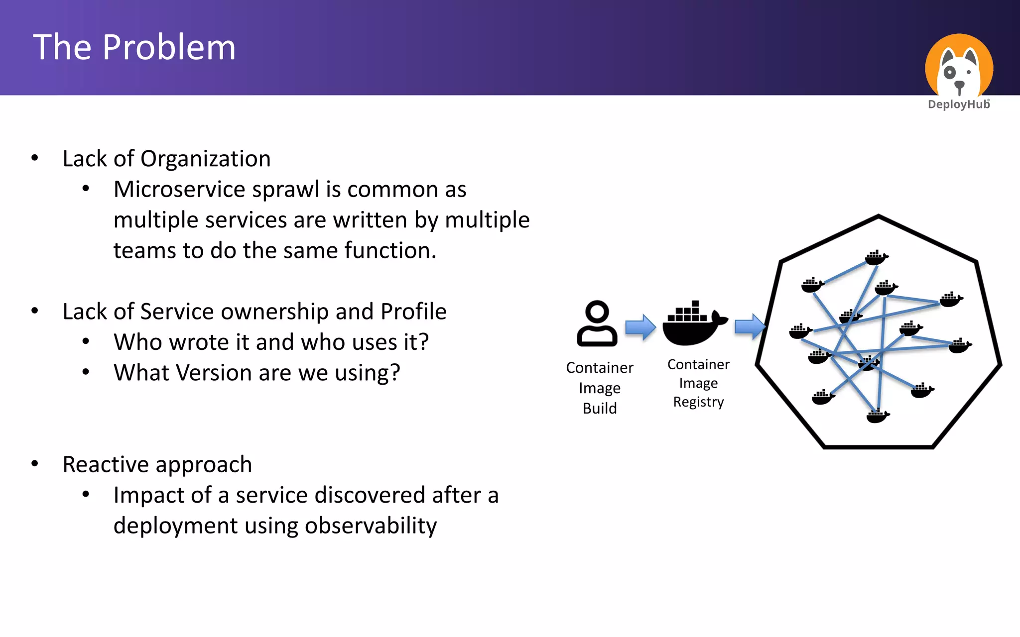 The Problem
• Lack of Organization
• Microservice sprawl is common as
multiple services are written by multiple
teams to do the same function.
• Lack of Service ownership and Profile
• Who wrote it and who uses it?
• What Version are we using?
• Reactive approach
• Impact of a service discovered after a
deployment using observability
Container
Image
Registry
Container
Image
Build
 