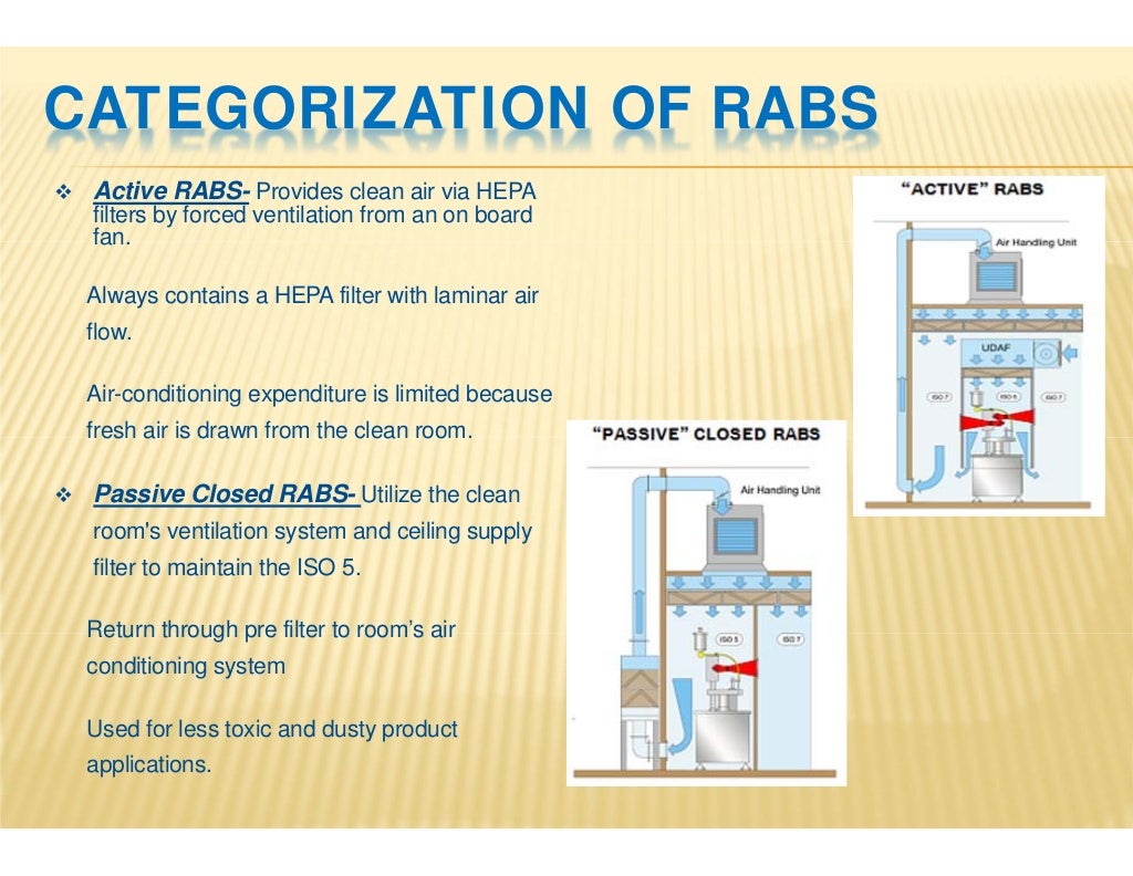 Containments (Isolator & RABS)