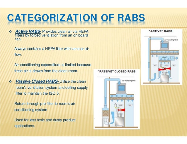 Rabs Examples Rabs In Pharmaceutical Manufacturing – ETDKHL