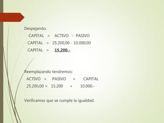 Despejando:
CAPITAL = ACTIVO - PASIVO
CAPITAL = 25.200,00 - 10.000,00
CAPITAL = 15.200.-
Reemplazando tendremos:
ACTIVO = PASIVO + CAPITAL
25.200,00 = 15.200 + 10.000.-
Verificamos que se cumple la igualdad.
 