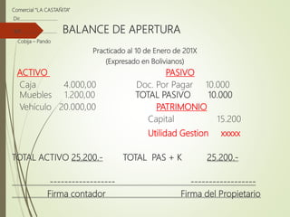 Comercial “LA CASTAÑITA”
Dir……………………………
Telf………………………….. BALANCE DE APERTURA
Cobija – Pando
Practicado al 10 de Enero de 201X
(Expresado en Bolivianos)
ACTIVO PASIVO
Caja 4.000,00 Doc. Por Pagar 10.000
Muebles 1.200,00 TOTAL PASIVO 10.000
Vehículo 20.000,00 PATRIMONIO
Capital 15.200
Utilidad Gestion xxxxx
TOTAL ACTIVO 25.200.- TOTAL PAS + K 25.200.-
------------------ ------------------
Firma contador Firma del Propietario
 