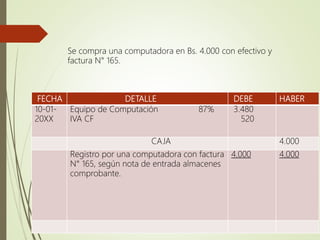 FECHA DETALLE DEBE HABER
10-01-
20XX
Equipo de Computación 87%
IVA CF
3.480
520
CAJA 4.000
Registro por una computadora con factura
N° 165, según nota de entrada almacenes
comprobante.
4.000 4.000
Se compra una computadora en Bs. 4.000 con efectivo y
factura N° 165.
 