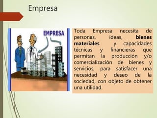 Empresa
Toda Empresa necesita de
personas, ideas, bienes
materiales y capacidades
técnicas y financieras que
permitan la producción y/o
comercialización de bienes y
servicios, para satisfacer una
necesidad y deseo de la
sociedad, con objeto de obtener
una utilidad.
 