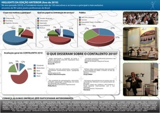 HIGLIGHTS DA EDIÇÃO ANTERIOR (Ano de 2010)
No ano passado (2010), o Contalento reuniu mais de 150 executivos e se tornou o principal e mais exclusivo
encontro de RH sobre jovens profissionais do Brasil.

 O que o(a) motivou a participar?          Qual seu papel na contratação de serviços?                             Público

                                                                                                                    CEOs, VPs e Diretores
   Conhecimento                               Tomador de decisão
                                                                                                                    Gerentes
   Networking                                 Influenciador
                                                                                                                    Especialistas, Coord. e Analistas
   Negócios e Parceiros                       Negociador
                                                                                                                    Outros
                                              Pouca Influência
                          7%                                                    1%                                                     9%
            70%                  23%          Nenhum                  7%                       31%                                                                 27%
                                                        16%                                                              27%


                                                      45%                                                                                                                   37%




  Avaliação geral do CONTALENTO 2010
                                                         O QUE DISSERAM SOBRE O CONTALENTO 2010?
                                                              - Muito interessante o conteúdo, de temas e                - Excelente nível dos profissionais presentes e das
                                                              desafios que temos como RH. Importante troca               discussões levantadas.
                  5%       12%                                prática e tendências.
                                                              Gerente de Negócios
                                                                                                                         Gerente de Atração e Seleção de Pessoas
                                                                                                                         Vale
        20%                                                   Across RH
                                          Excelente
                                          Muito Bom
                                  63%                         - Excelente nível dos palestrantes, consistentes,        - Bárbaro. Valeu à pena participar para aproveitar
                                          Bom                 transmitindo conhecimento atual e agregando              a oportunidade de refletir e investir na área de
                                                              valor.                                                   Recursos Humanos.
                                          Regular             Coordenadora de RH                                       Diretora
                                                              Trópico Telecomunicações                                 Grupo DMRH
                                          Ruim

                                                              - Alta qualidade das apresentações e discussões.         - Há tempos não participo de um evento com um
                                                              Excelente organização e distribuição dos temas           conteúdo tão relevante e com apresentações de
                                                              nos diferentes dias. Parabéns!                           alto nível.
                                                              Gerente de Desenvolvimento Organizacional                Parabéns. Ainda não conhecia a HR Academy e
                                                              Philip Morris                                            fiquei bastante impressionada com a sua
                                                                                                                       qualidade.
                                                                                                                       Desenvolvimento e Treinamento
                                                                                                                       Petrobrás




CONHEÇA ALGUMAS EMPRESAS QUE PARTICIPARAM ANTERIORMENTE:
3M DO BRASIL - AG - ALCOA - AMBEV - ARCELORMITTAL - BIMBO DO BRASIL - BNB - BNP PARIBAS - BOEHRINGER INGELHEIM - BRASKEM - C&A - CAMACHO CONSULT - CARDIF - CATAGUASES - CEMIG - CIELO - COCA-COLA
- COMAU - CONFAB - CONTAX - CPFL ENERGIA - DUAS RODAS - EMERSON ELECTRIC - ESCELSA - GE - GERDAU - HUAWEI TECHNOLOGIES - INTERNATIONAL PAPER - INTELIG TELECOM - ISVOR FIAT - JOHNSON & JOHNSON -
KRAFT FOODS - LG ELECTRONICS - LOJAS RENNER - L'ORÉAL - MAGNESITA - MC DONALD'S - MEAD JOHNSON - MOTO HONDA - NESTLE - NET SERVIÇOS - NEXTEL - NOVA AMÉRICA - OTIS - PEPSICO - PETROBRAS - PHILLIP
MORRIS - PWC AUDITORES - RGE - SANTA CLARA - SCHINCARIOL - SEADRILL - SERVIMED - SHV GAS - SOUZA CRUZ - STA BÁRBARA - TECBAN - TELEFONICA - THYSSENKRUPP - TICKET - TRÓPICO TELECOM - UNIMED -
USIMINAS - VALE - VIVO - VOPAK - VOTORANTIM - VOLKSWAGEN - ZILOR - SOUZA CRUZ - CARIOCA ENGENHARIA - SIEMENS-ENTERPRISE - BRASKEM - DELOITTE - GRUPO SANTANDER - CATERPILLAR - ARCELOR MITTAL -
            FGV - UNILEVER - GOOGLE - JOHNSON & JOHNSON - GRUPO PÃO DE AÇÚCAR - VICKY BLOCH ASSOCIADOS - BASF - FEA/USP - ALL LOGÍSTICA - MENDES JÚNIOR - HAY GROUP - LABSSJ - DMRH
 
