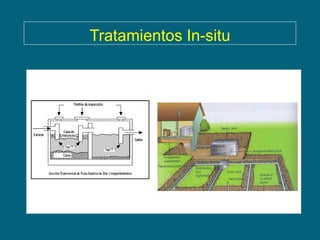 Tratamientos In-situ
 