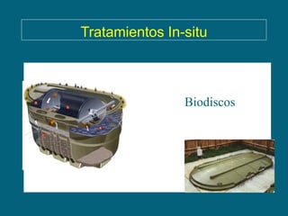 Tratamientos In-situ



                Biodiscos
 