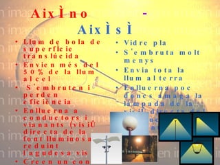 Així no     -    Així sí   Vidre pla S'embruta molt menys Envia tota la llum al terra Enlluerna poc doncs amaga la làmpada de la visió directa del conductor o vianant Llum de bola de superfície translúcida Envien més del 50% de la llum al cel S'embruten i perden eficiència Enlluerna a conductors i vianants (visió directa de la font lluminosa), reduint l'agudesa visual Creen un conus d'ombra al peu de la làmpada 