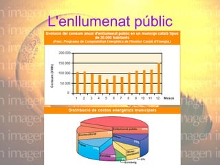 L'enllumenat públic 