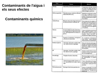 Contaminants de l'aigua i
els seus efectes
Contaminants químics
 