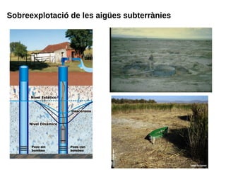 Sobreexplotació de les aigües subterrànies
 