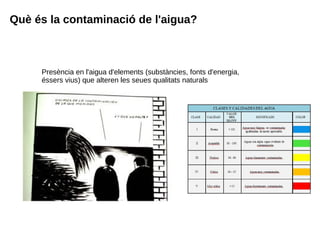 Què és la contaminació de l'aigua?
Presència en l'aigua d'elements (substàncies, fonts d'energia,
éssers vius) que alteren les seues qualitats naturals
 