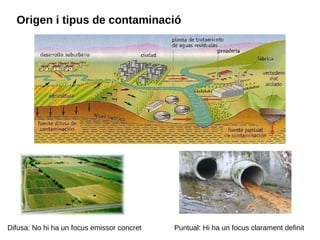 Origen i tipus de contaminació
Difusa: No hi ha un focus emissor concret Puntual: Hi ha un focus clarament definit
 
