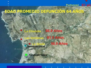 La Chocota La Greda Las Ventanas Puchuncaví EDAD PROMEDIO DEFUNCIÓN 64 AÑOS  66,9 Años 61,5 Años 61 años 58,9 Años Termoeléctricas  Fundición Cobre 