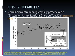 EHS Y DIABETES Correlación entre hiperglicemia y presencia  de “Distorsión Armónica de la Onda de Tensión”  (Electricidad sucia) Havas M:  Electromagnetic Hypersensitivity: Biological Effects of Dirty Electricity with Emphasis on Diabetes and Multiple Sclerosis  Electromagnetic Biology and Medicine , 2006; 25: 259–268 