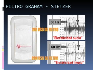 FILTRO GRAHAM - STETZER CON USO DE FILTRO SIN USO DE FILTRO "Electricidad sucia" "Electricidad limpia" 