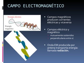 CAMPO ELECTROMAGNÉTICO Campos magnéticos producen corrientes eléctricas y viceversa Campos eléctrico y magnético mutuamente sostenidos perpendiculares entre sí. Onda EM producida por antena transporta energía: llamada  radiación. Energía eléctrica Energía magnética 