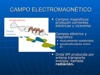 CAMPO ELECTROMAGNÉTICO <ul><li>Campos magnéticos producen corrientes eléctricas y viceversa </li></ul><ul><li>Campos eléct...