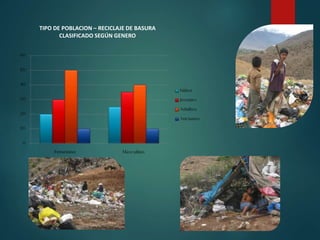 TIPO DE POBLACION – RECICLAJE DE BASURA
CLASIFICADO SEGÚN GENERO
 