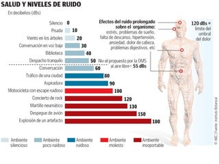 Contaminación acústica