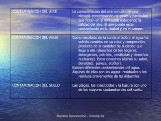 Las plagas, los insecticidas y la basura son uno de los mayores contaminantes del suelo. CONTAMINACIÓN DEL SUELO Como resultado de la contaminación, el agua ha sufrido cambios en su color y composición, producto de la cantidad de suciedad que llega a ella (desechos de los hogares, detergentes, petróleo, pesticidas y desechos nucleares). Estos desechos alteran su sabor, densidad,  pureza, etcétera. Existen diferentes contaminantes del agua. Algunas de ellas son las aguas  residuales y los residuos provenientes de las industrias. CONTAMINACIÓN DEL AGUA La contaminación del aire consiste en una elevada concentración de gases y partículas que flotan en el ambiente reduciendo la calidad del aire. El aire puede estar contaminado en la ciudad y en el campo. CONTAMINACIÓN DEL AIRE 