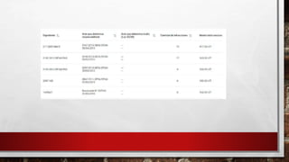 Contaminación ambiental en cia minera raura.pptx