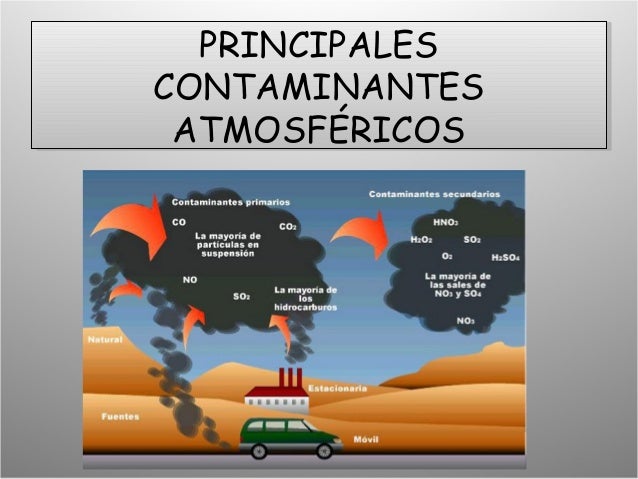 Contaminación atm